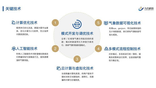 九方科技完成2200萬(wàn)元Pre-A輪融資，以商業(yè)氣象產(chǎn)品服務(wù)賦能數(shù)字文化創(chuàng)意應(yīng)用